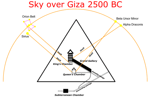 Star%20alignment%20Great%20Pyramid.gif