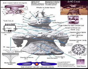 Dogu translation into space age technology